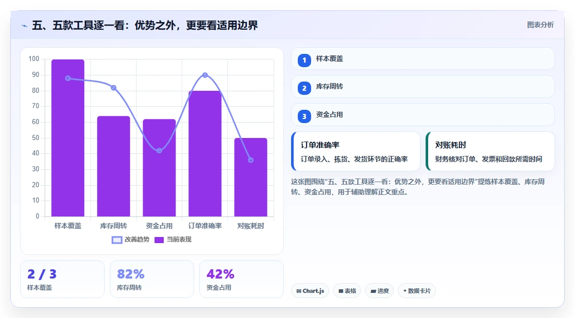 五、五款工具逐一看:优势之外,更要看适用边界