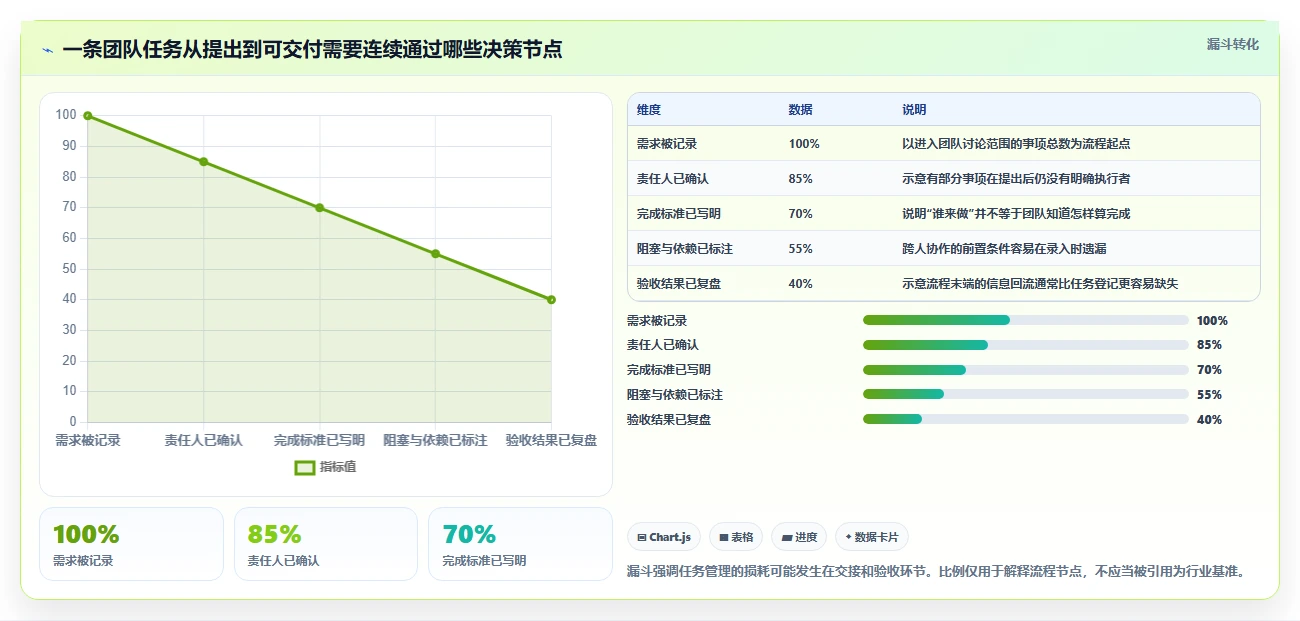 2026年效率之选:6大计划系统工具深度对比