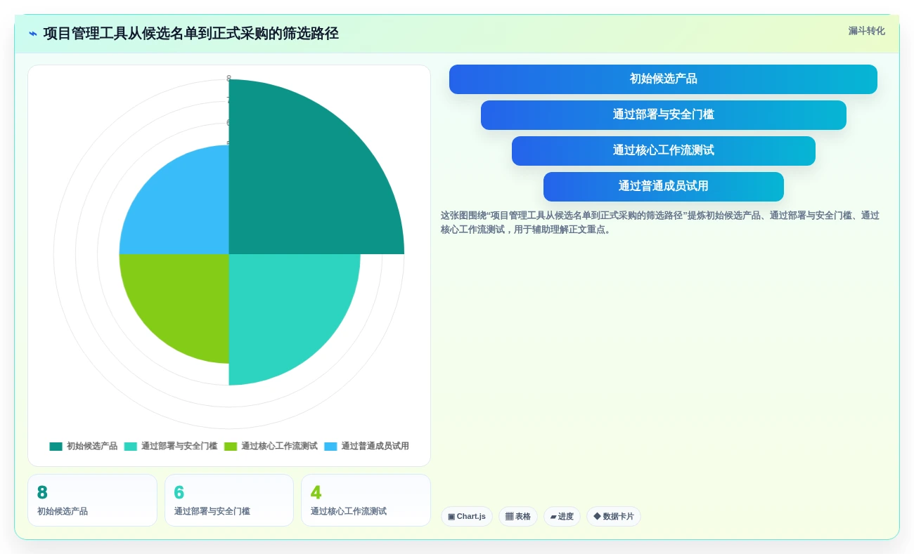 项目管理工具怎么选？8款主流产品测评与选型建议