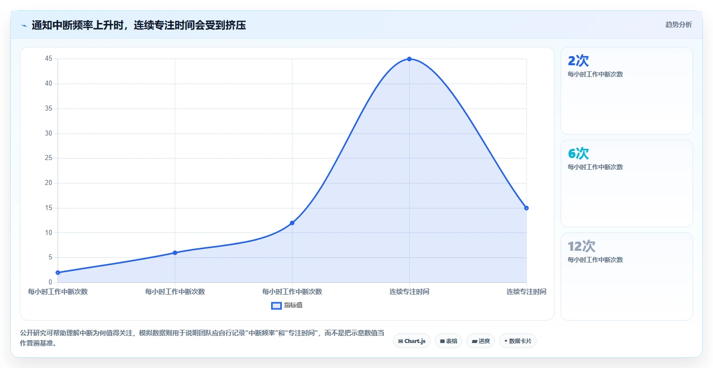 2026年效率革命：6大工作内容分配软件助你轻松掌控团队任务