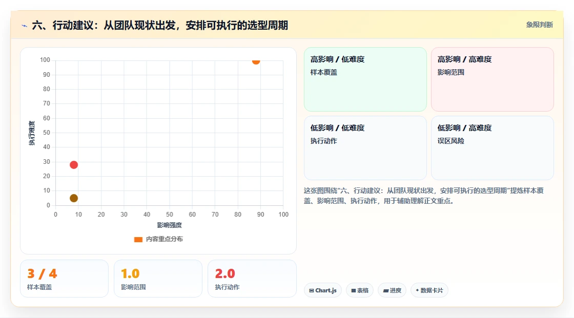 六、行动建议：从团队现状出发，安排可执行的选型周期