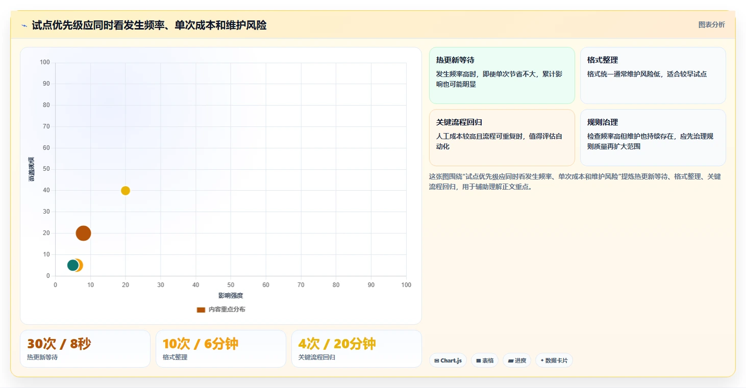 2026年前端开发效率大提升:6款必备前端工具深度对比
