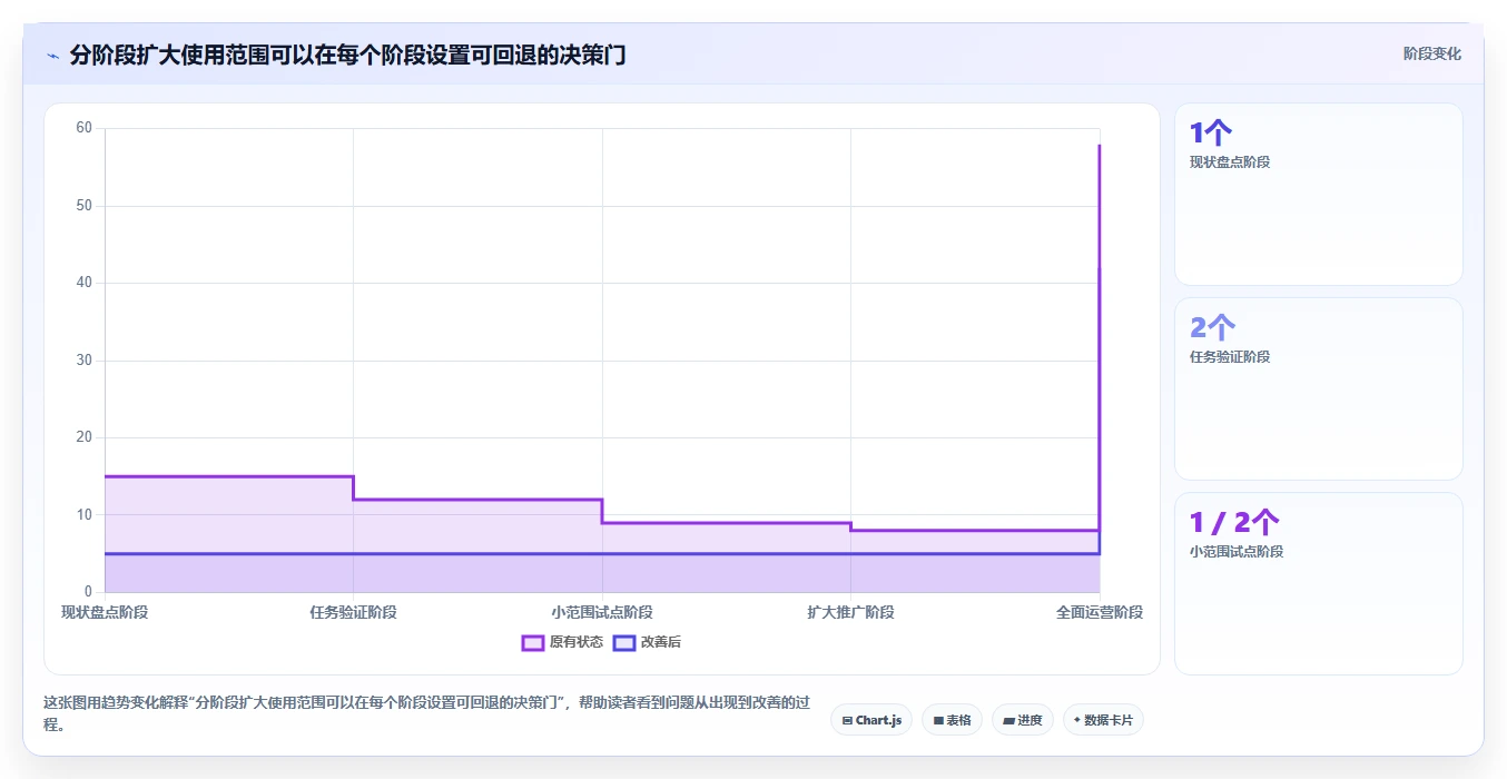 2026年研发团队必备：如何挑选最适合的测试用例集工具？