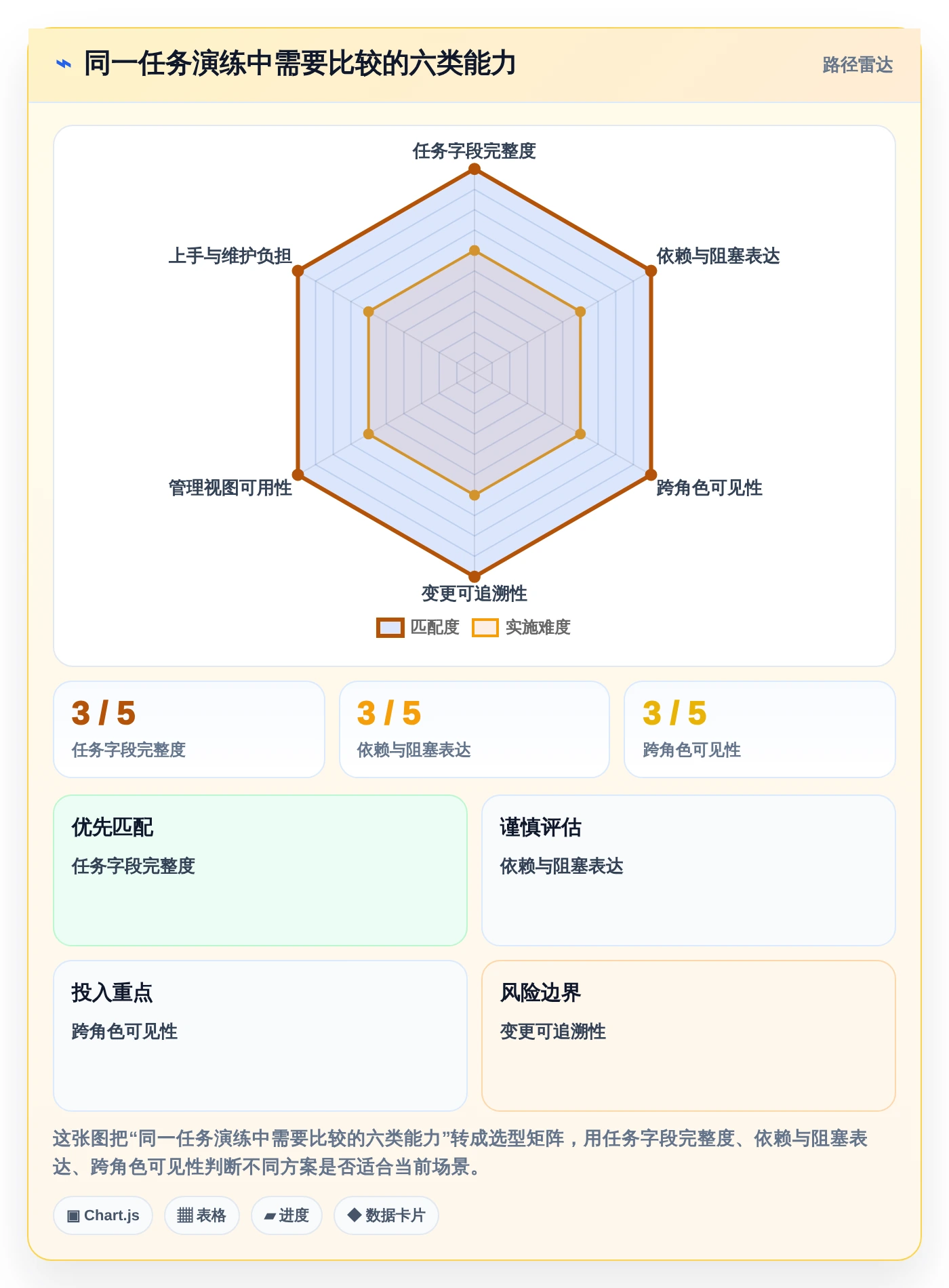 打造高效团队:2026年不可错过的5款下达任务的软件推荐