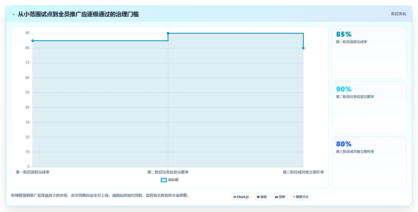 远程团队必备：2026年最受欢迎的5大在线协同管理平台