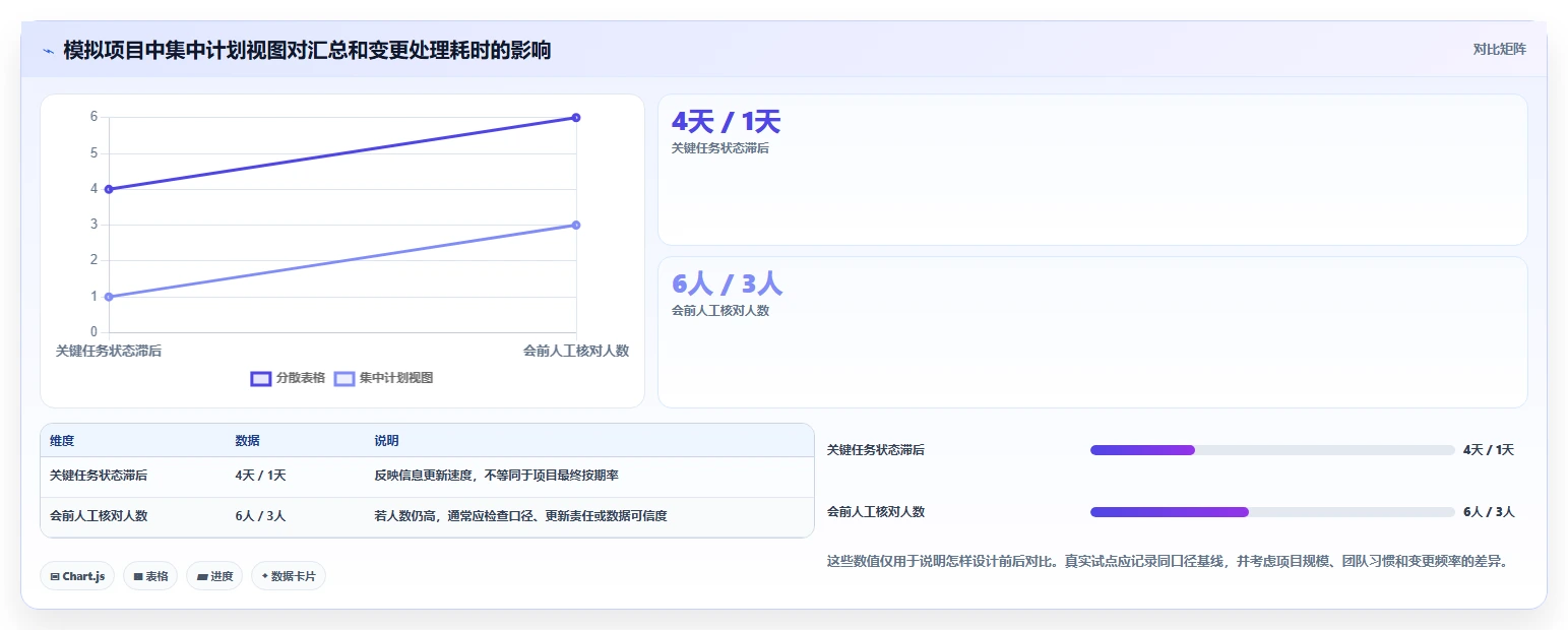 解锁项目管理新高度:2026年瀚文编制的进度计划工具选型指南