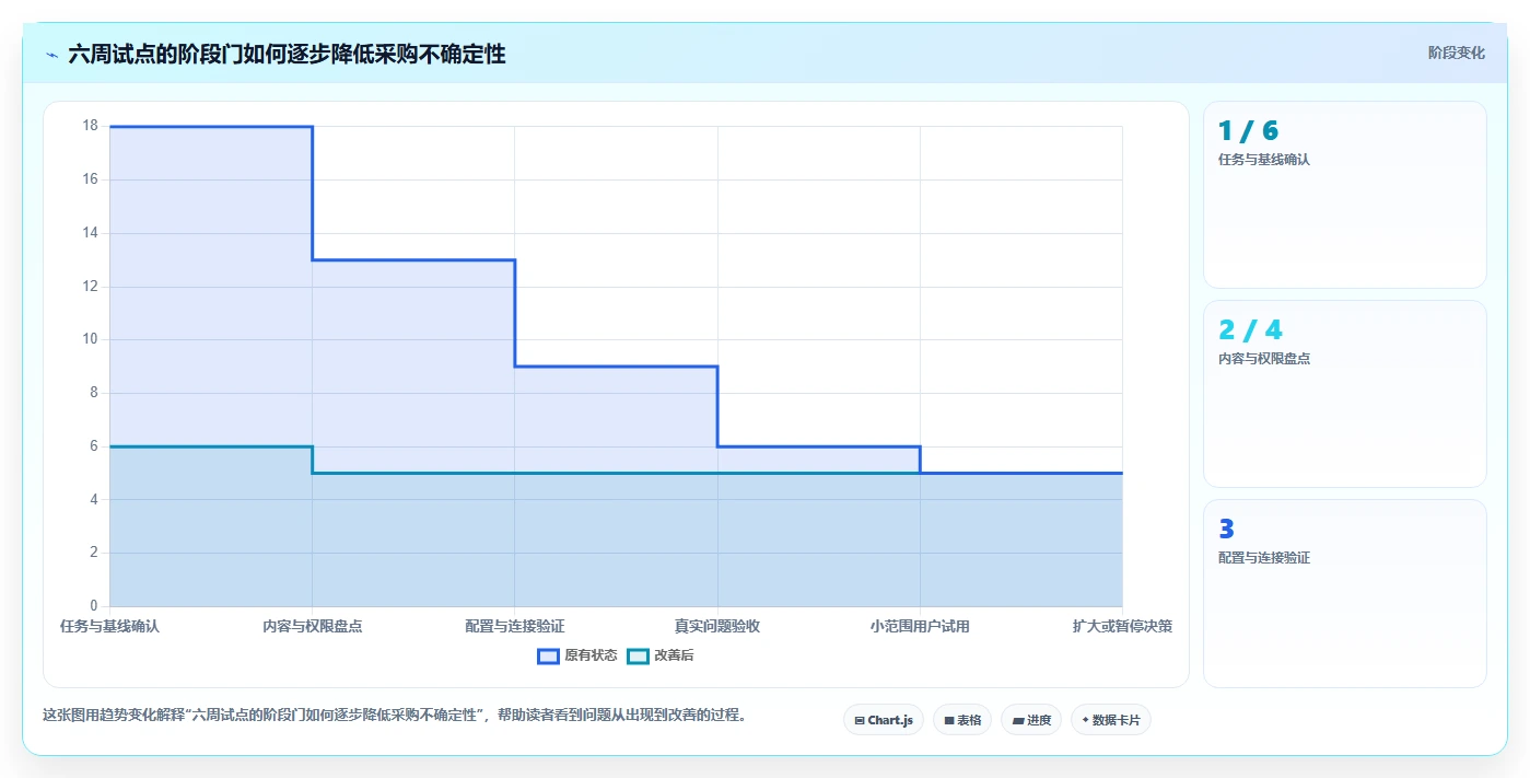 打造智能办公环境:2026年企业知识库平台选型指南