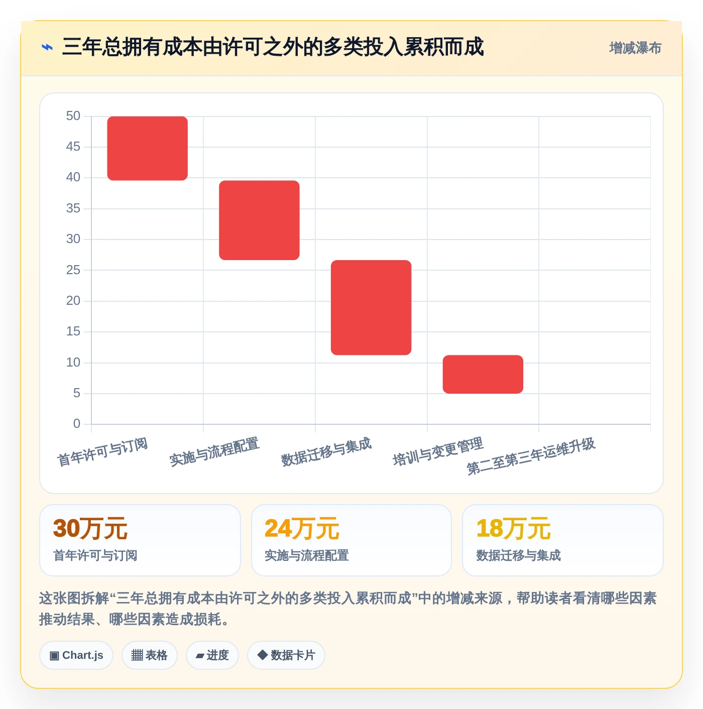 项目经理必看:2026年5款顶级项目成本管理平台工具选型指南