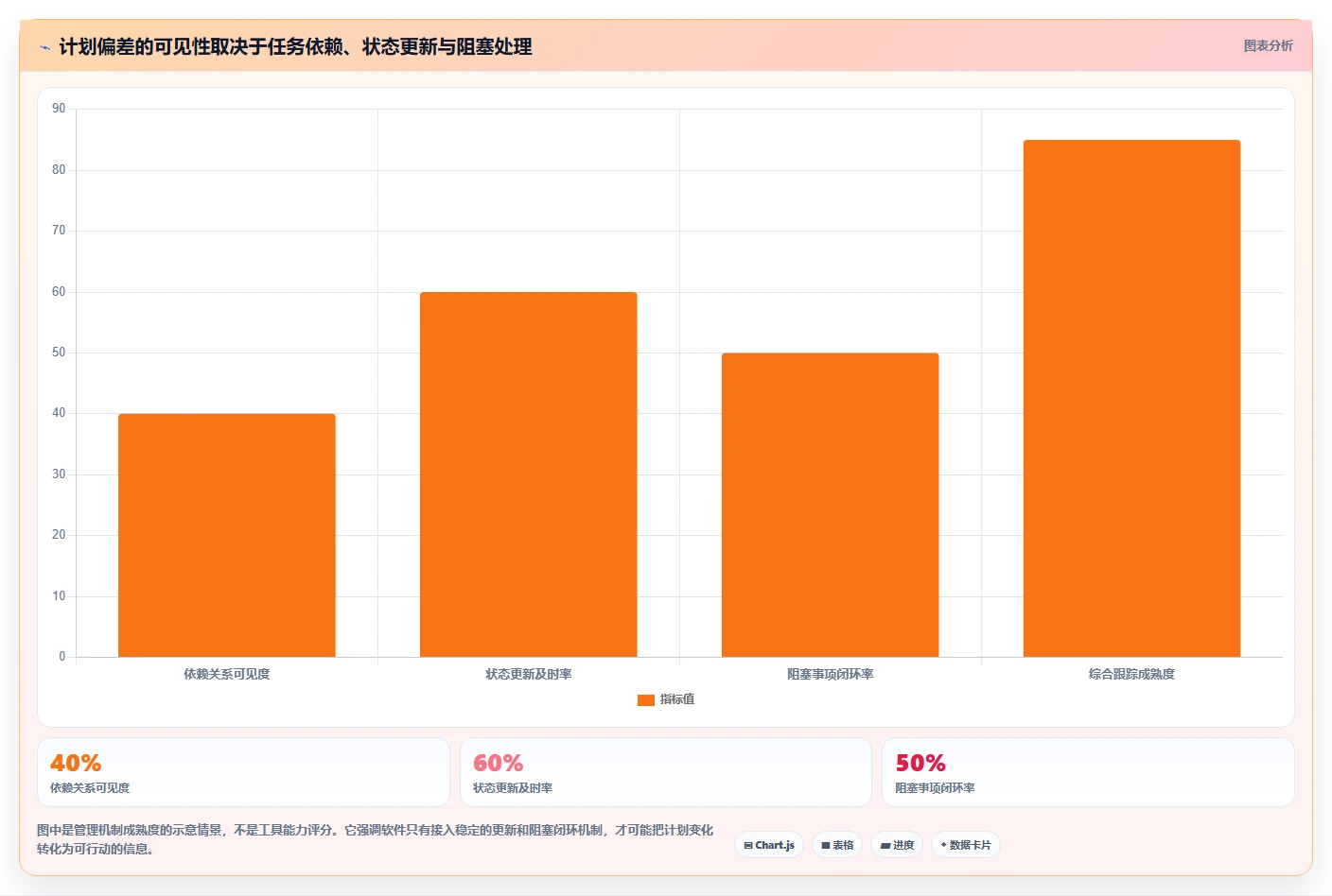 项目经理必看：2026年7大进度计划用什么软件工具推荐