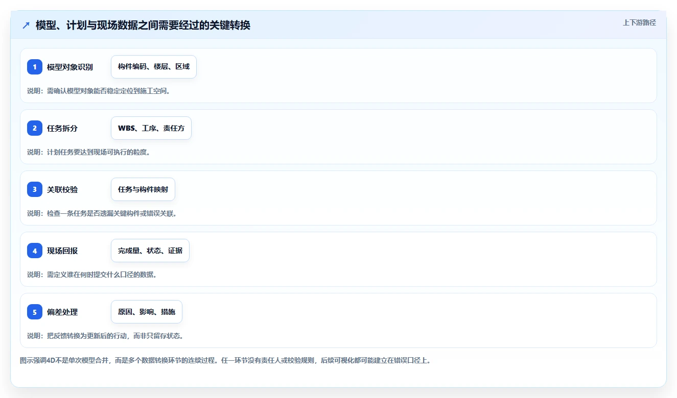 建筑行业新趋势:2026年BIM进度计划软件选型指南