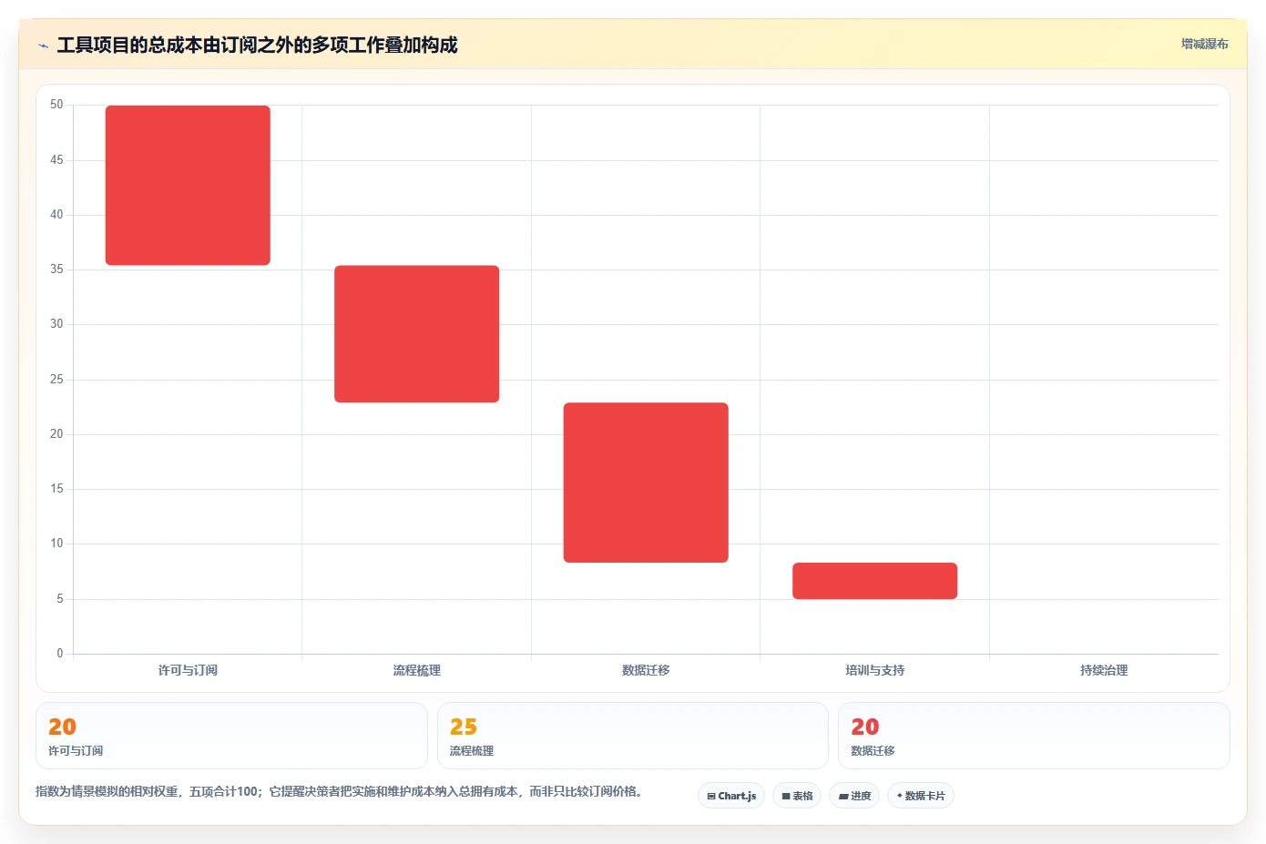 2026年项目管理工具大盘点：6款提升效率的顶级选择