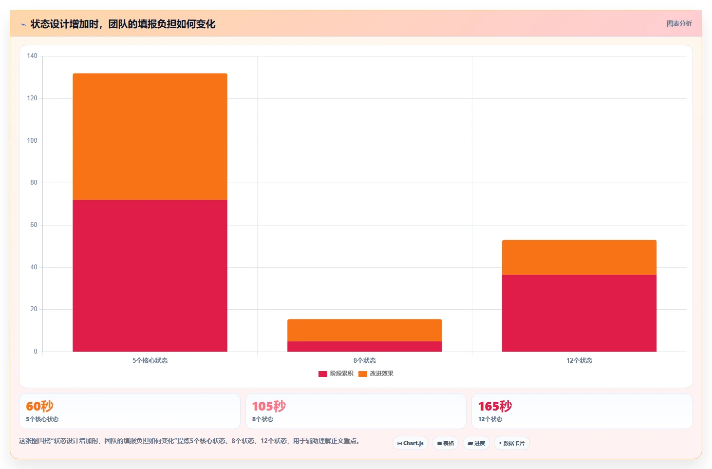 选对工具事半功倍:2026年软件缺陷管理工具有哪些?5款必备推荐