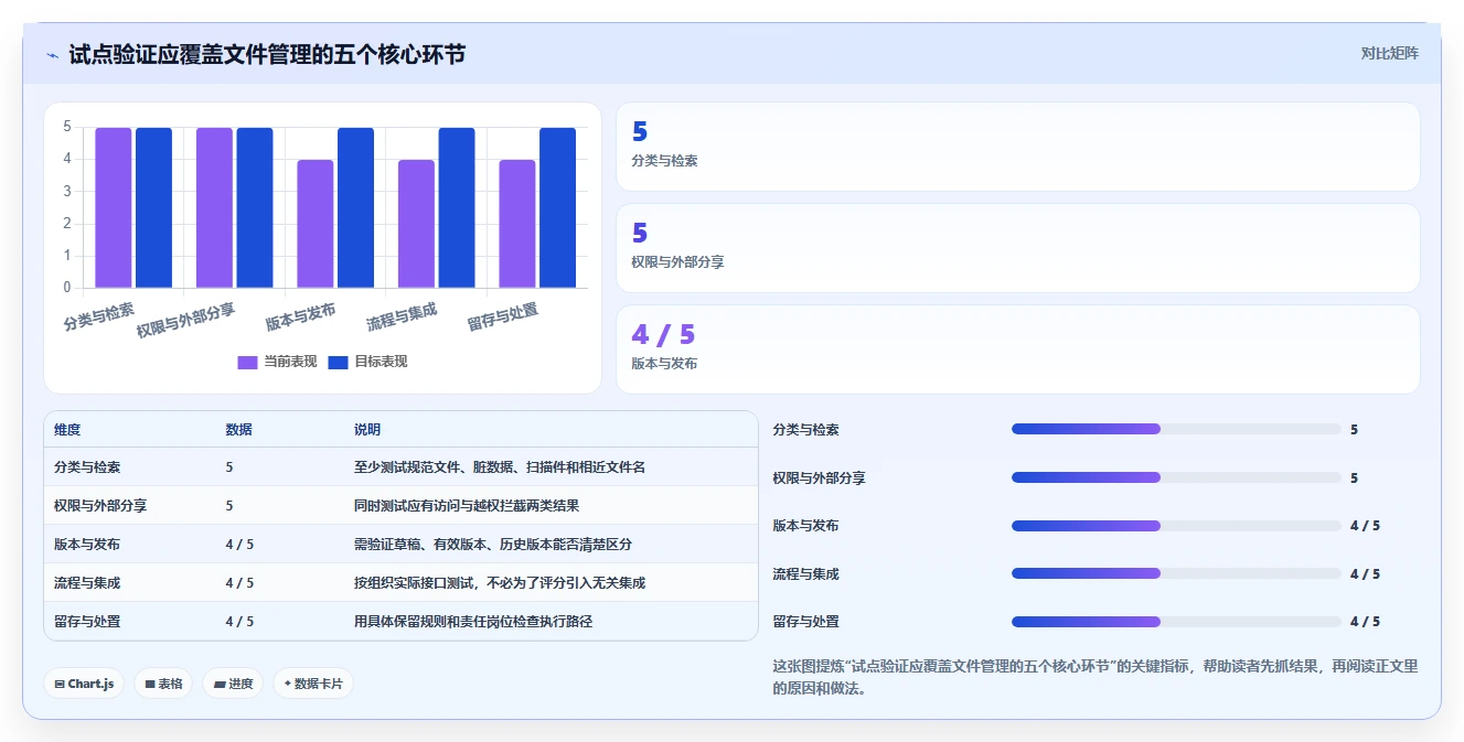 2026 年最值得关注的 7 大电子文档管理系统推荐