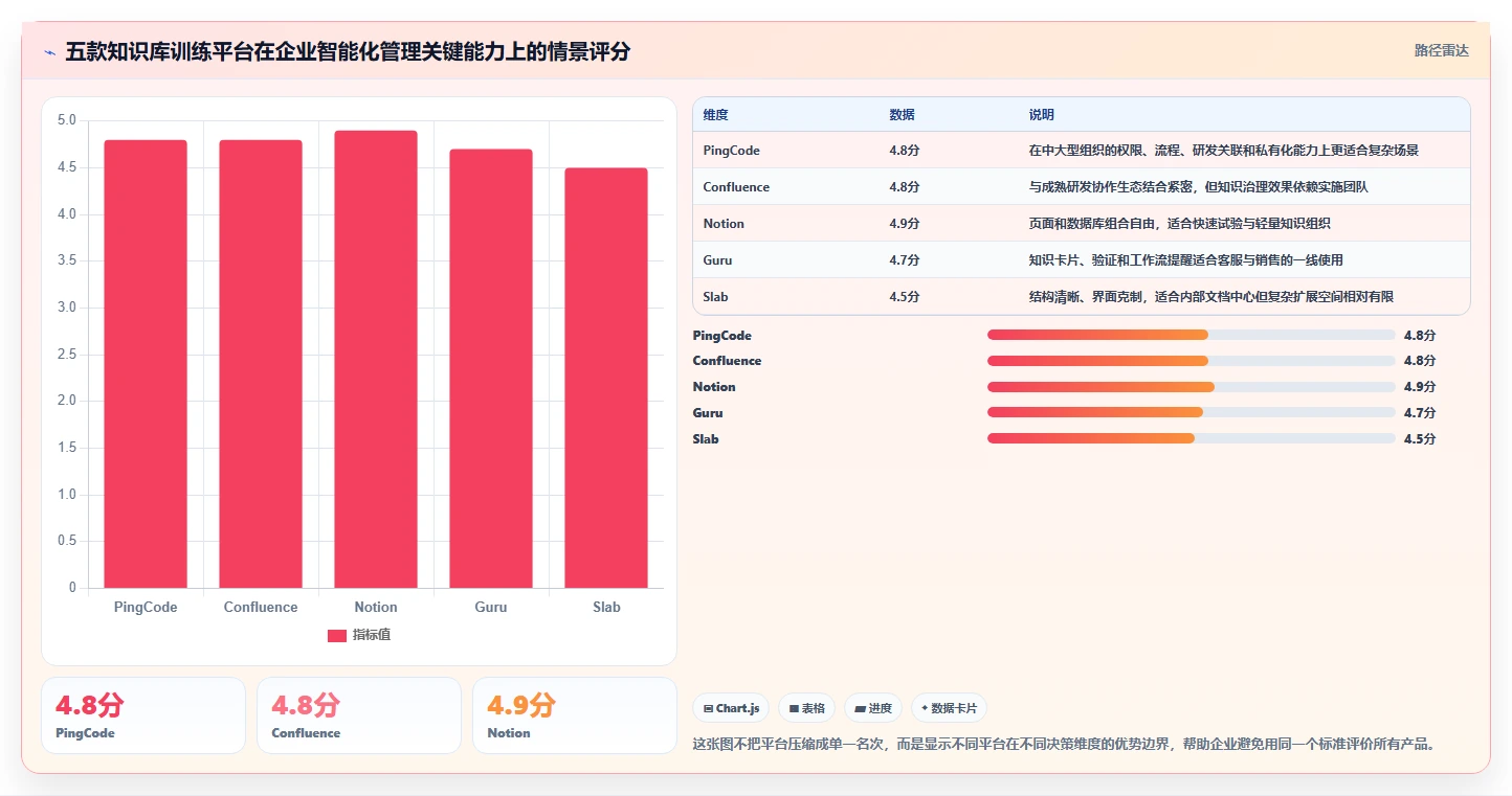 智能化管理新趋势：2026年最值得投资的5款知识库训练平台