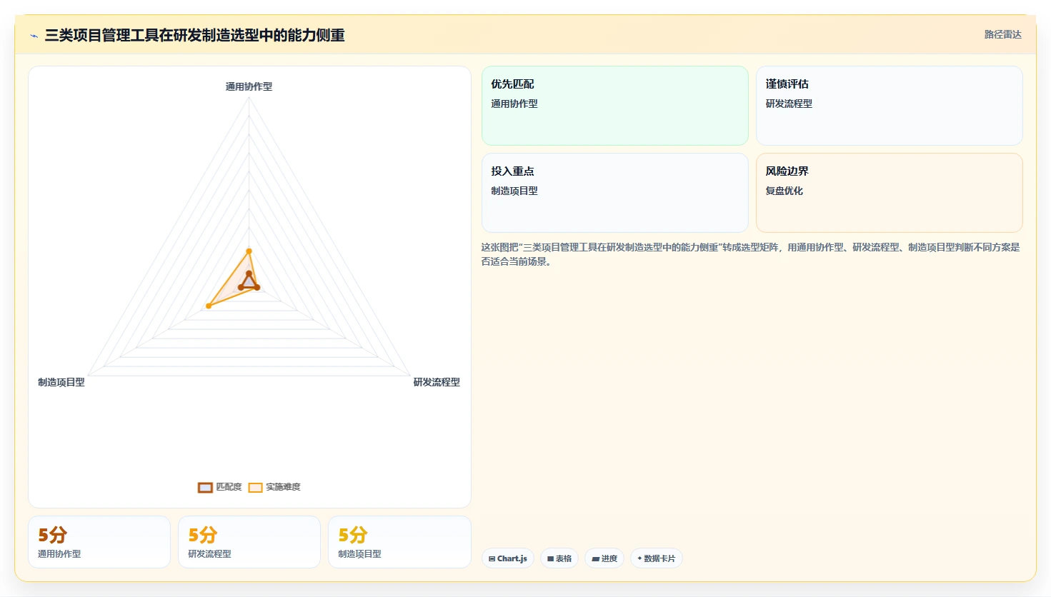 2026年能对接PLM的项目管理工具推荐：打通研发与制造的选型指南