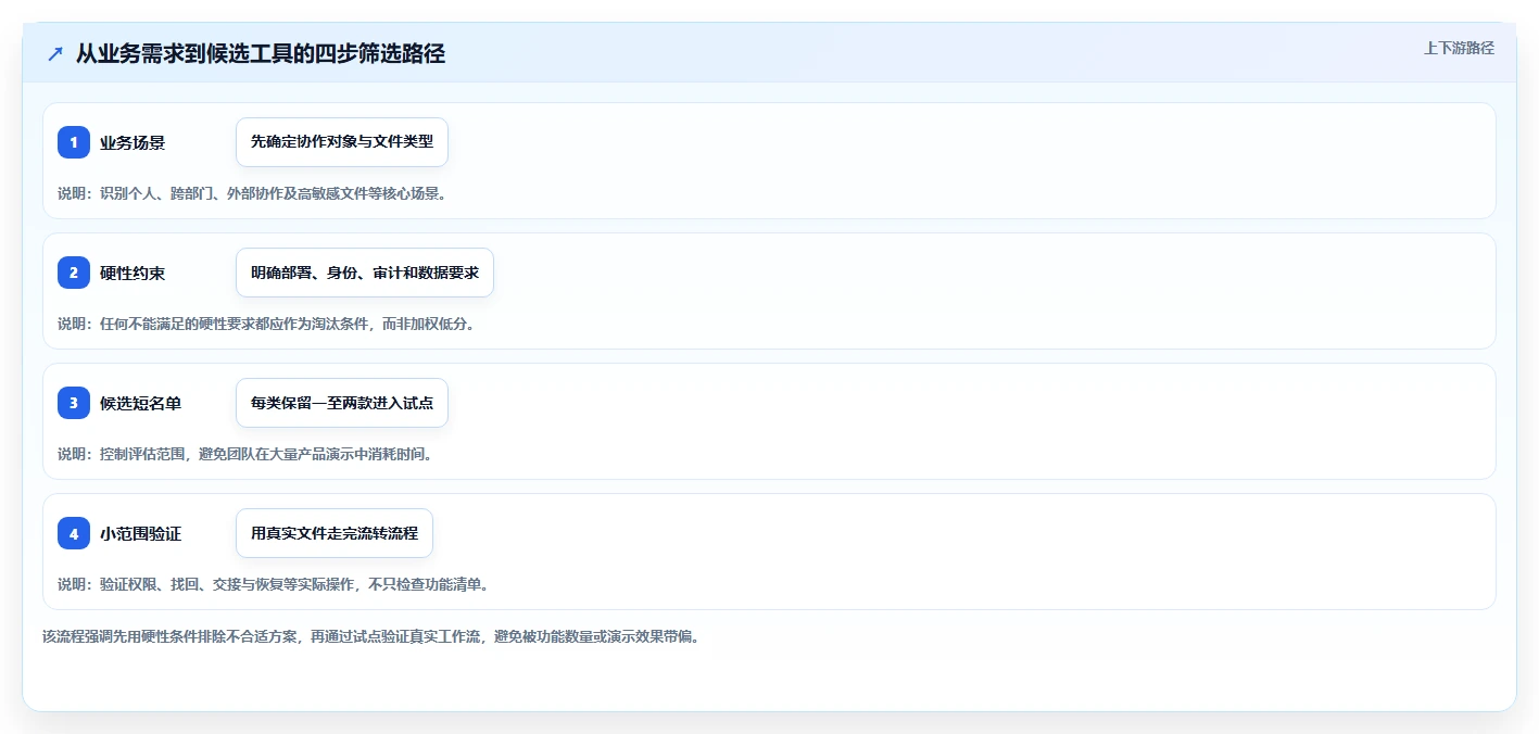2026 年文件管理系统工具推荐：盘点 8 款必备工具