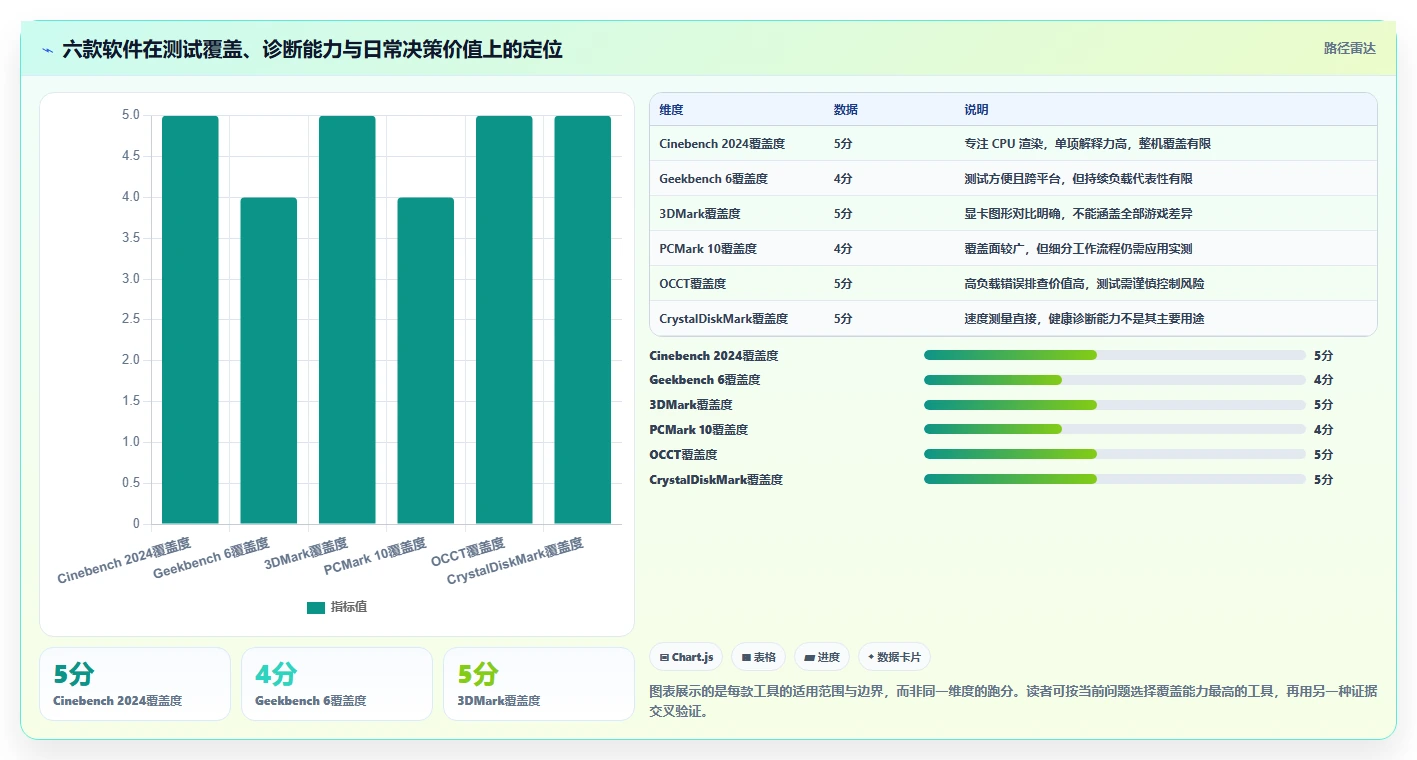 2026年必备：6款顶级电脑运行测试软件全面对比