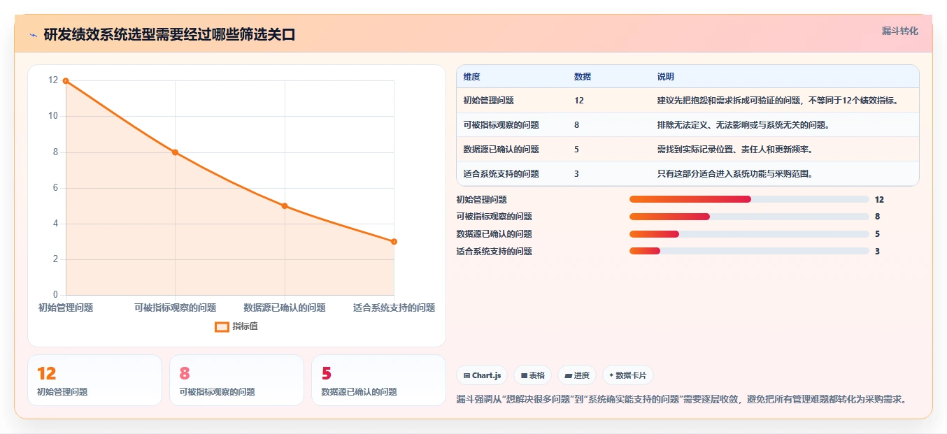 研发管理升级指南：2026年最受欢迎的5大绩效指标库系统解析