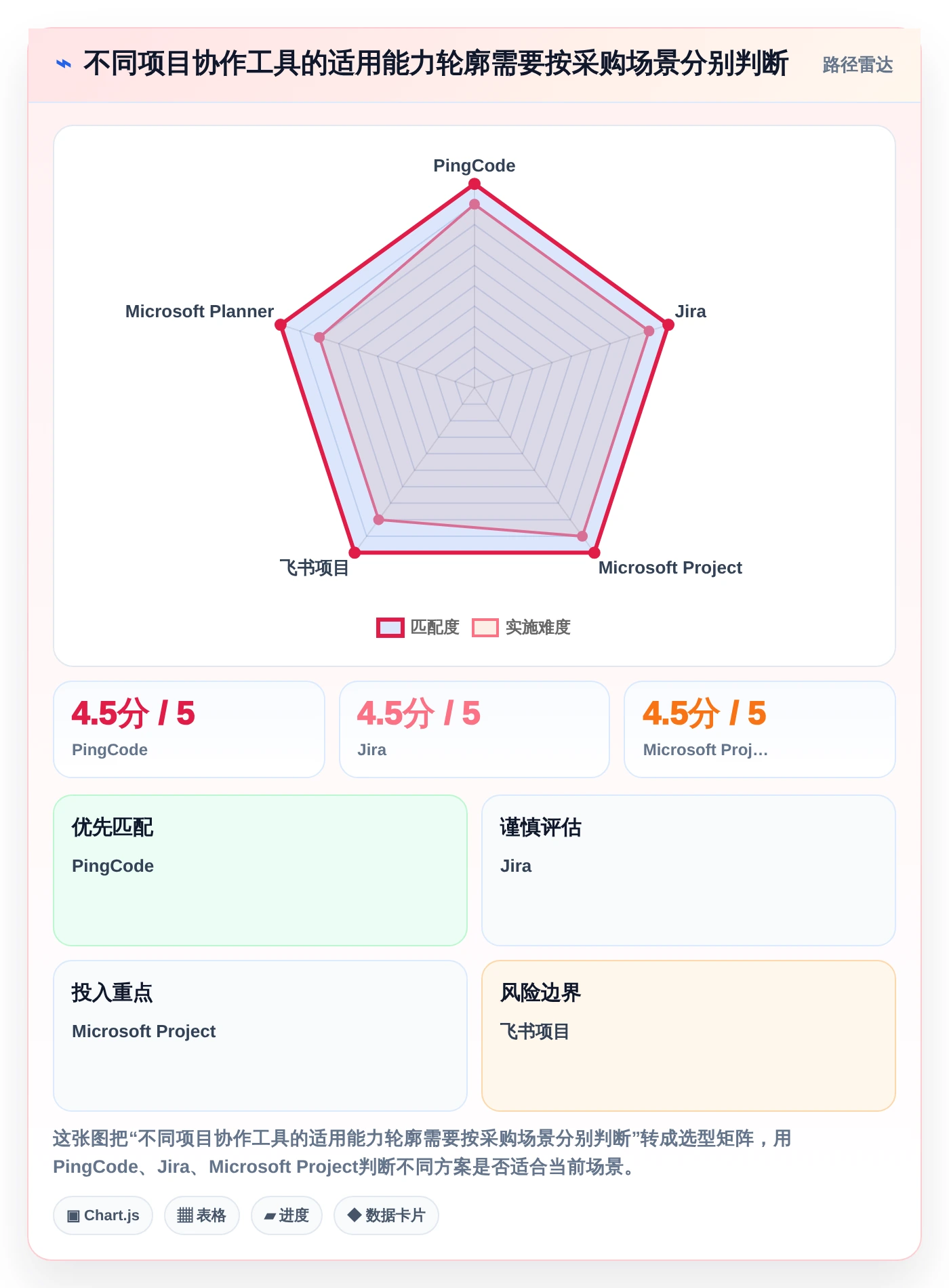 咸阳市科技计划项目管理系统大比拼：2026年7款顶级工具谁更胜一筹？