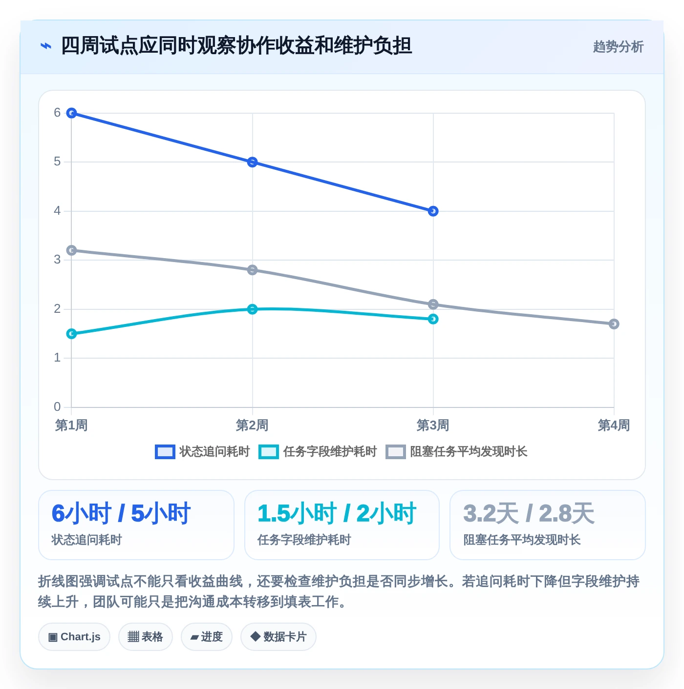 精简团队协作：2026年meistertask项目管理平台选型指南