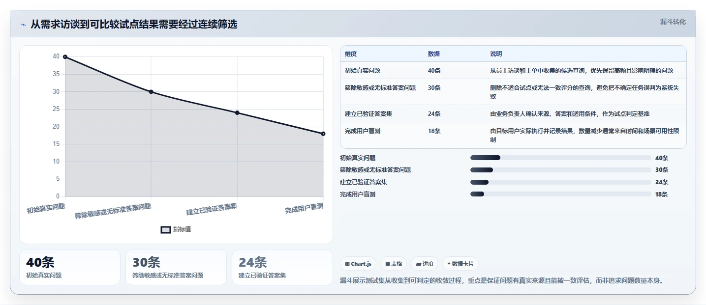 从初创到企业：2026年如何选择适合不同规模的知识管理中枢系统
