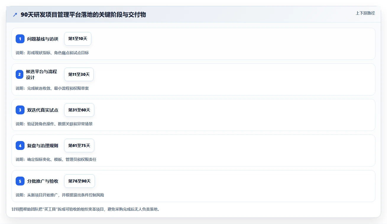 提升研发效率必看:2026年度Top 5 e2研发项目管理平台 北大软件推荐
