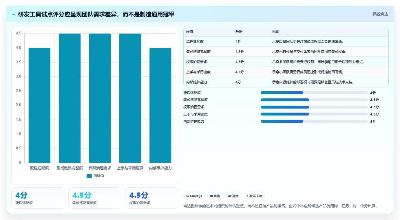 2026年十大研发项目管理软件评测与选型指南