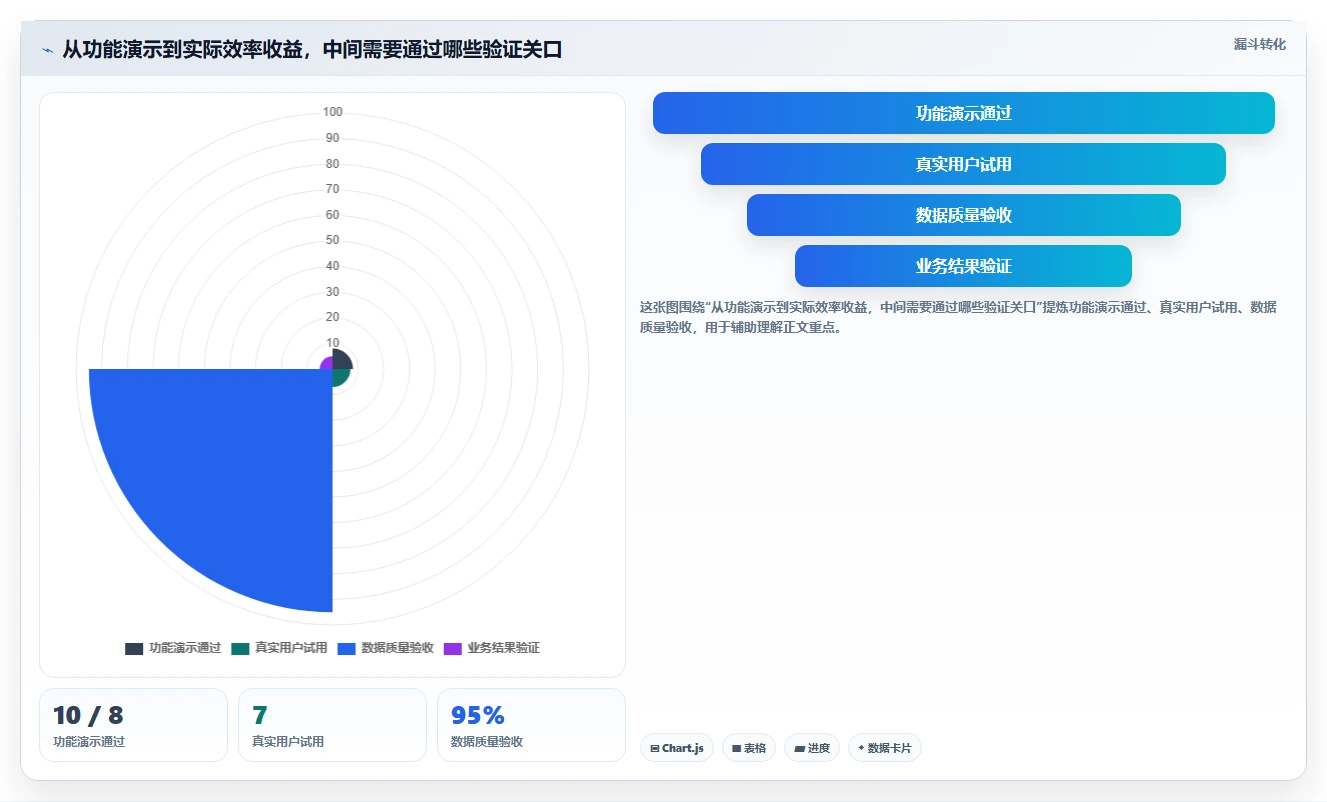 提升团队效率:2026年最值得投资的5大亿鹏项目管理系统