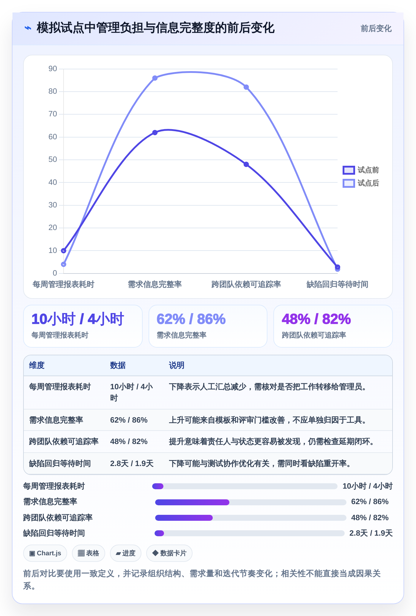2026年必备:5大敏捷协同管理系统工具推荐,提升研发效率