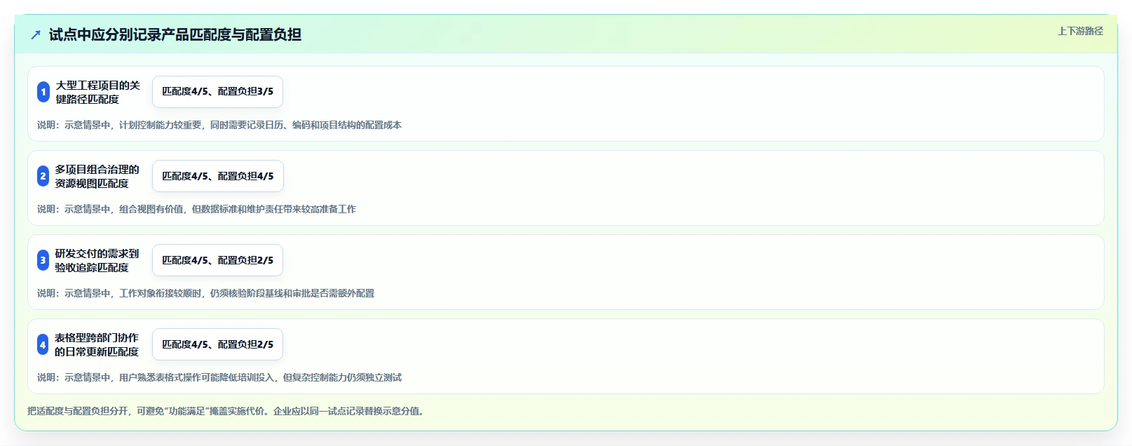 2026年企业级瀑布项目管理工具选型指南:5款主流平台深度对比