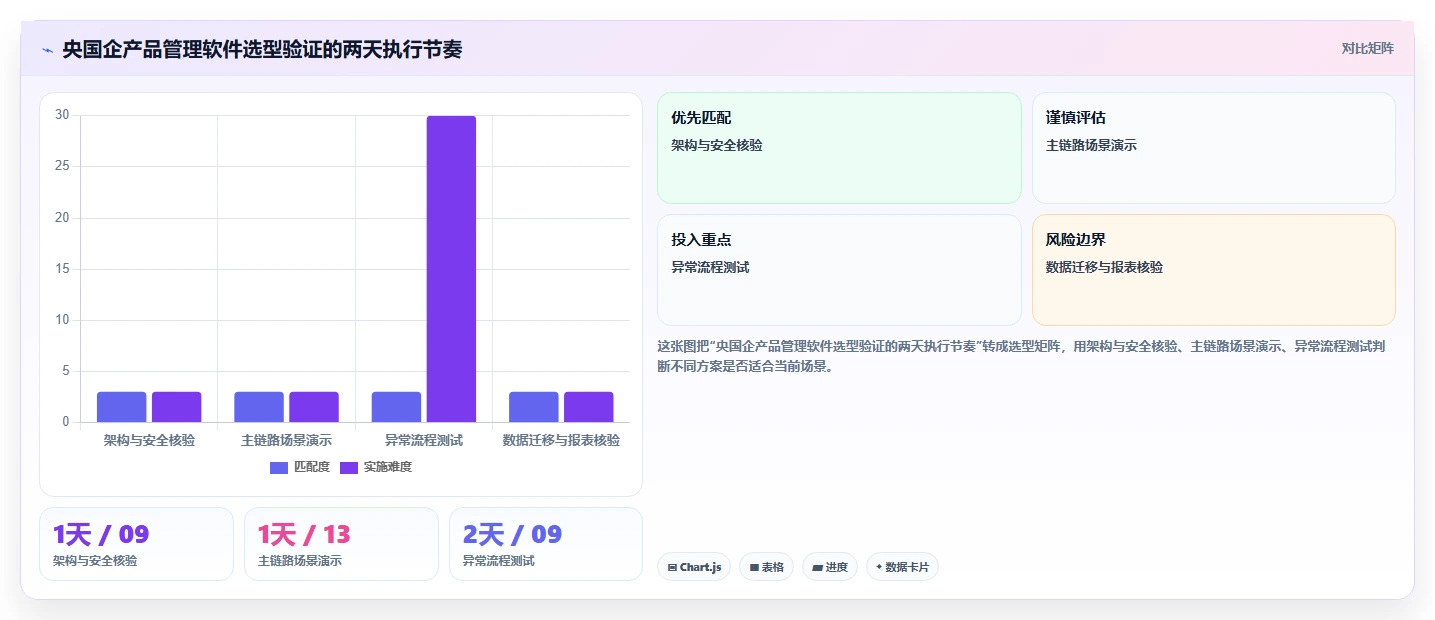 央国企产品管理软件怎么选?2026年合规与效能并重的选型指南