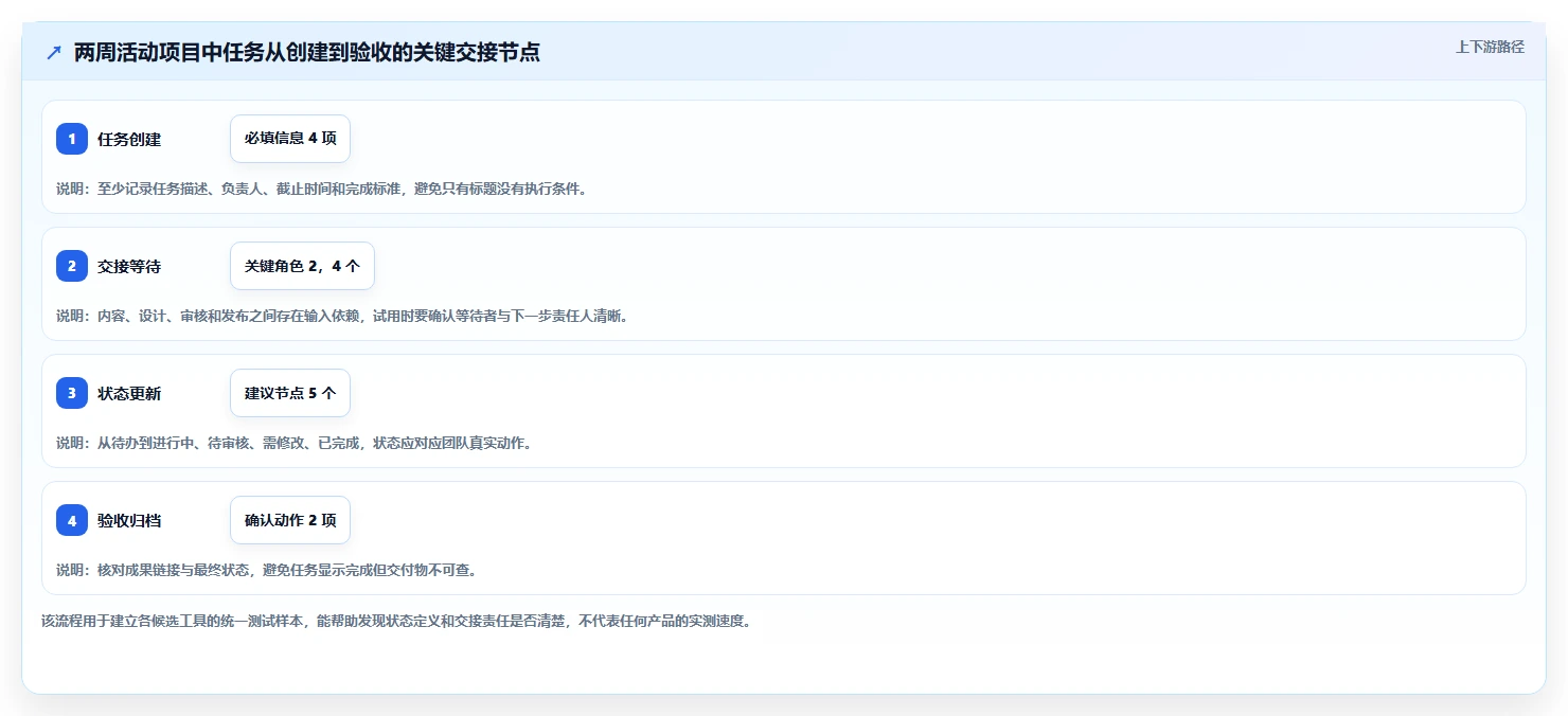 任务平台工具盘点:2026 年最热门的 6 款工具