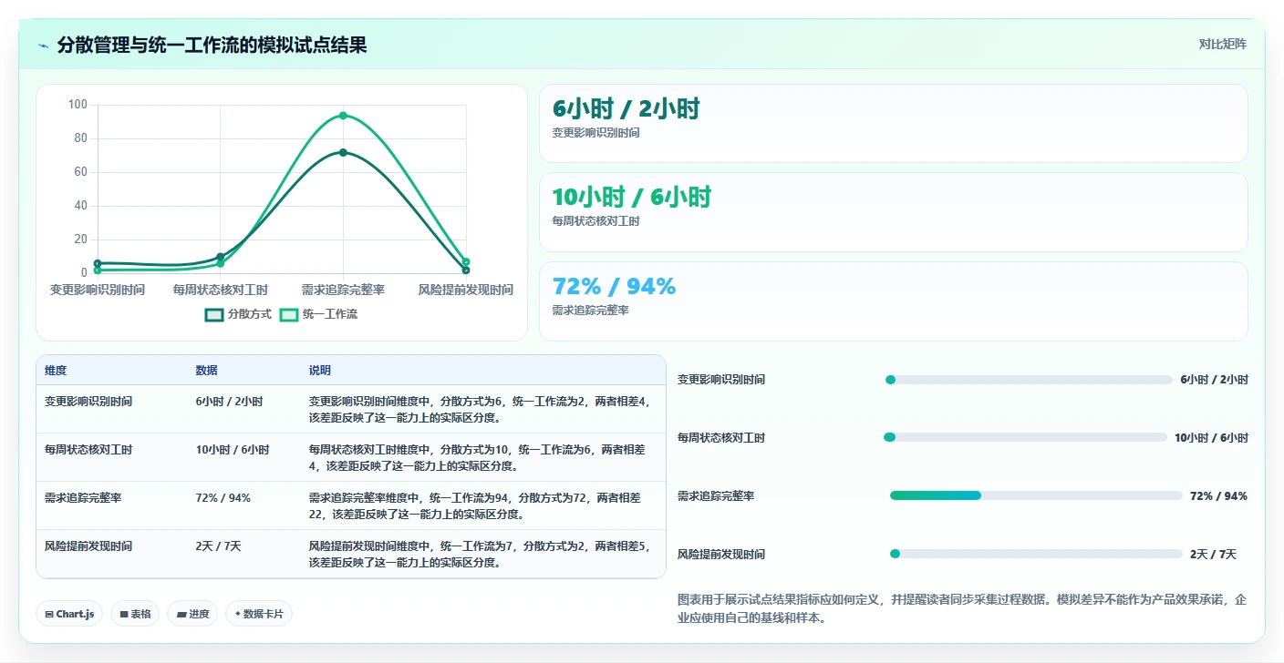 项目经理必读:如何在2026年选择最佳项目全周期管理系统?7款工具详细评测