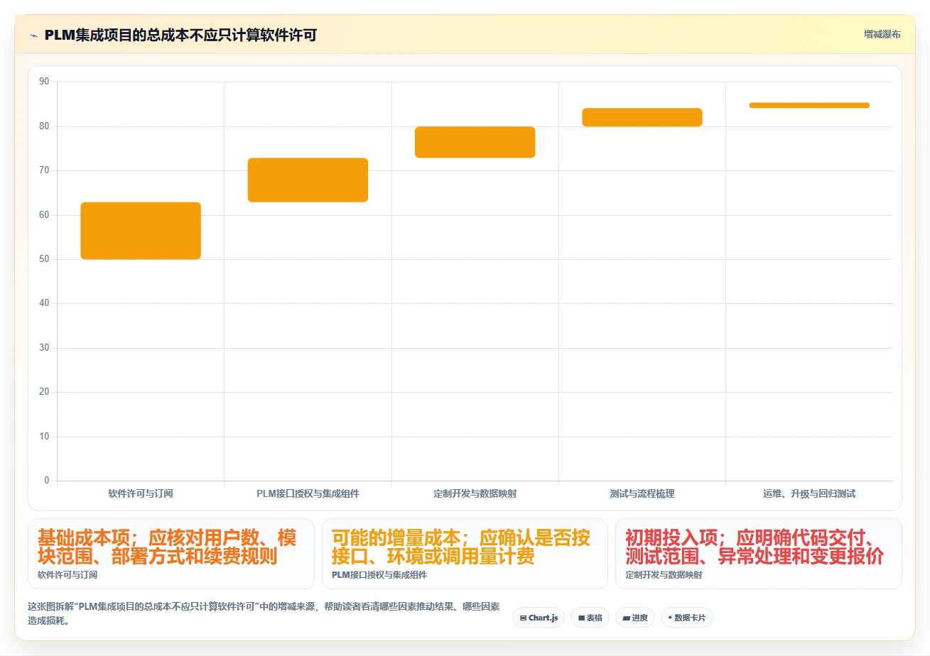 能对接PLM的项目管理软件哪个好用?2026年五款工具深度测评