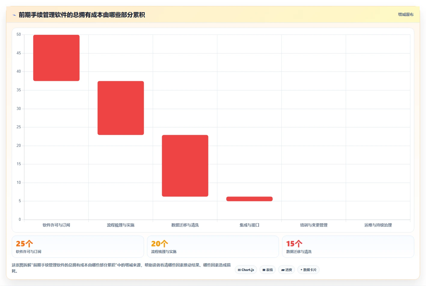 项目经理必看：2026年5款革新项目前期手续管理软件深度分析