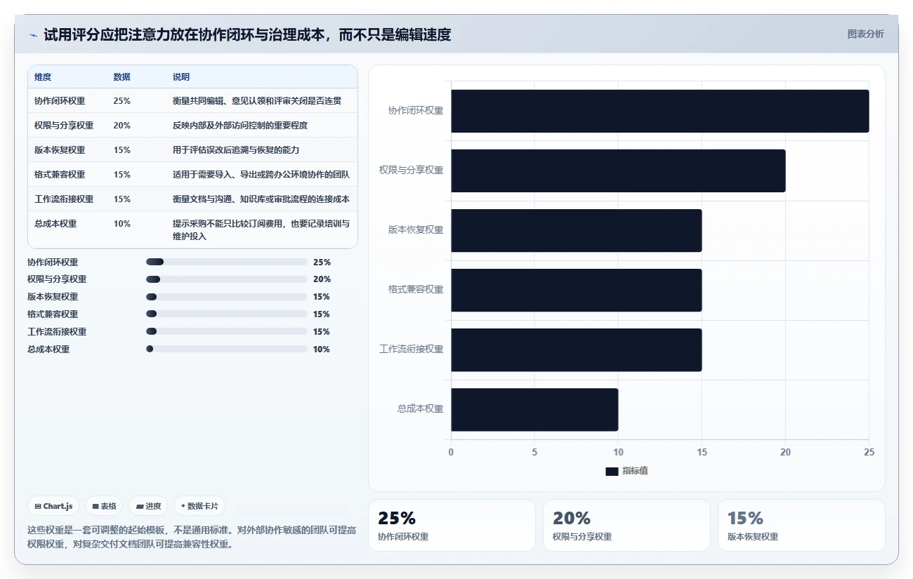 远程协作新趋势:2026年最受欢迎的5大一起编辑工具盘点