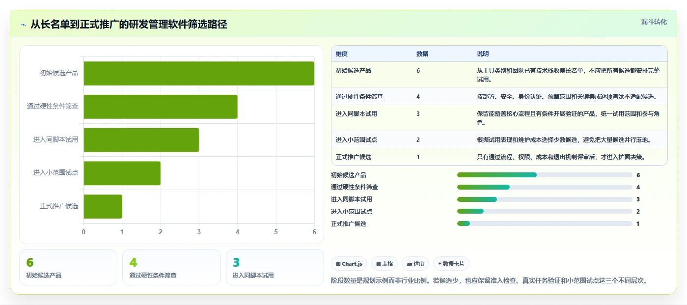 2026年高效的研发管理软件有哪些推荐：深度测评与选型指南