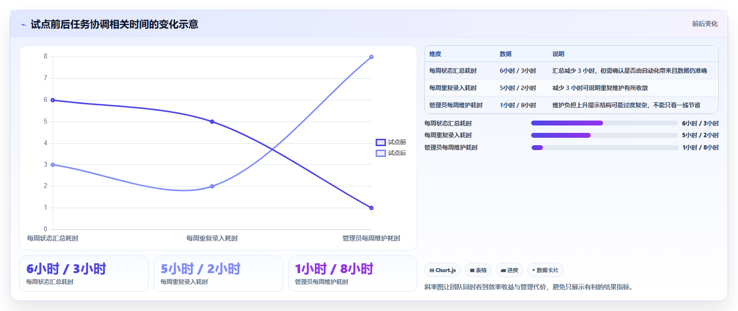 2026年效率革命:6款顶尖工作规划的软件全面对比