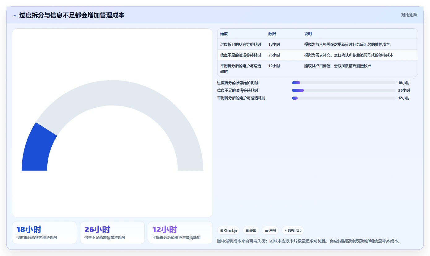 研发团队必备：2026年最值得投资的5款任务拆分管理软件全面对比