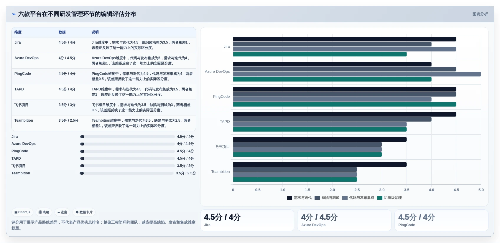 2026年研发项目管理工具选型：6款主流平台深度对比