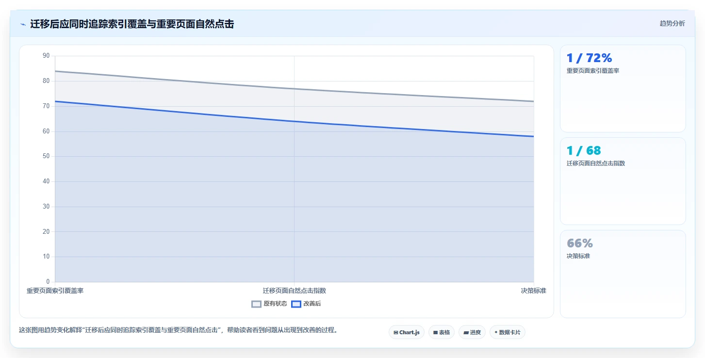 选对内容管理系统事半功倍：2026年最值得投资的5大CMS平台