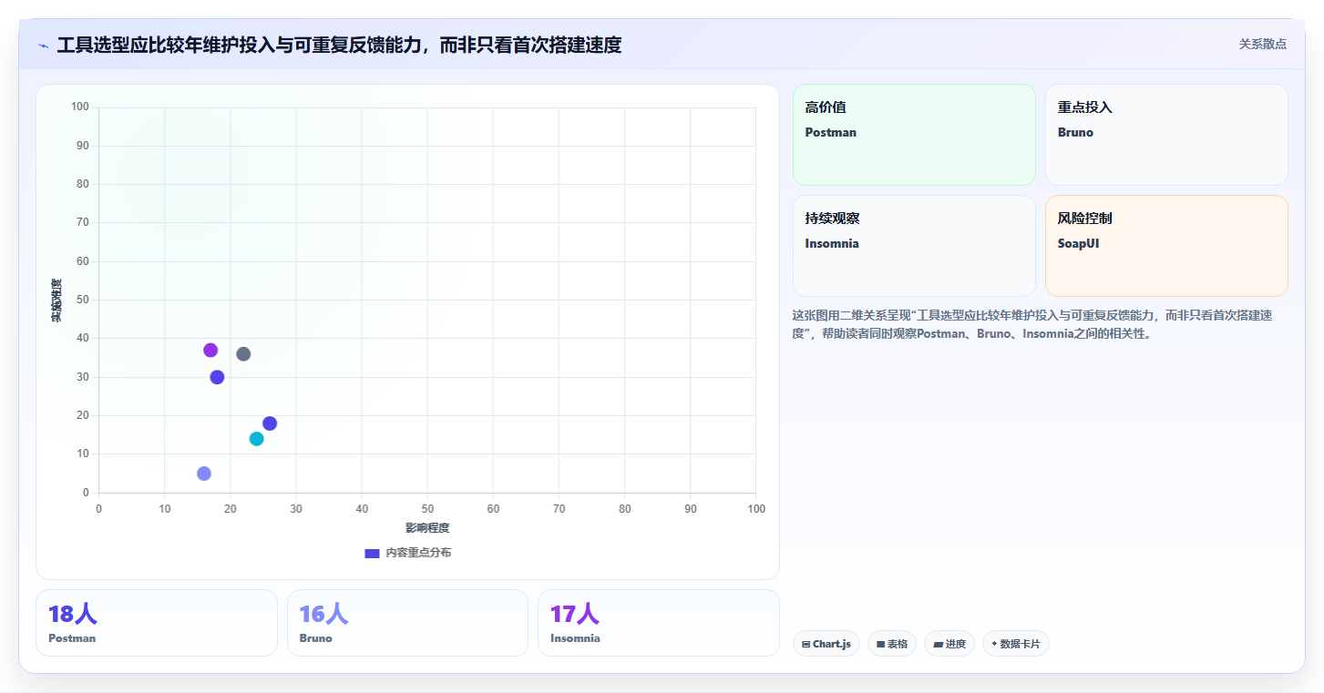 2026年模块化测试工具大盘点:6款提升效率的必备神器