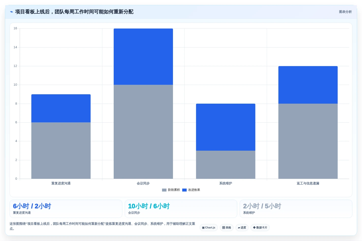 提升团队效率必备:2026年最受欢迎的5款项目看板管理系统推荐