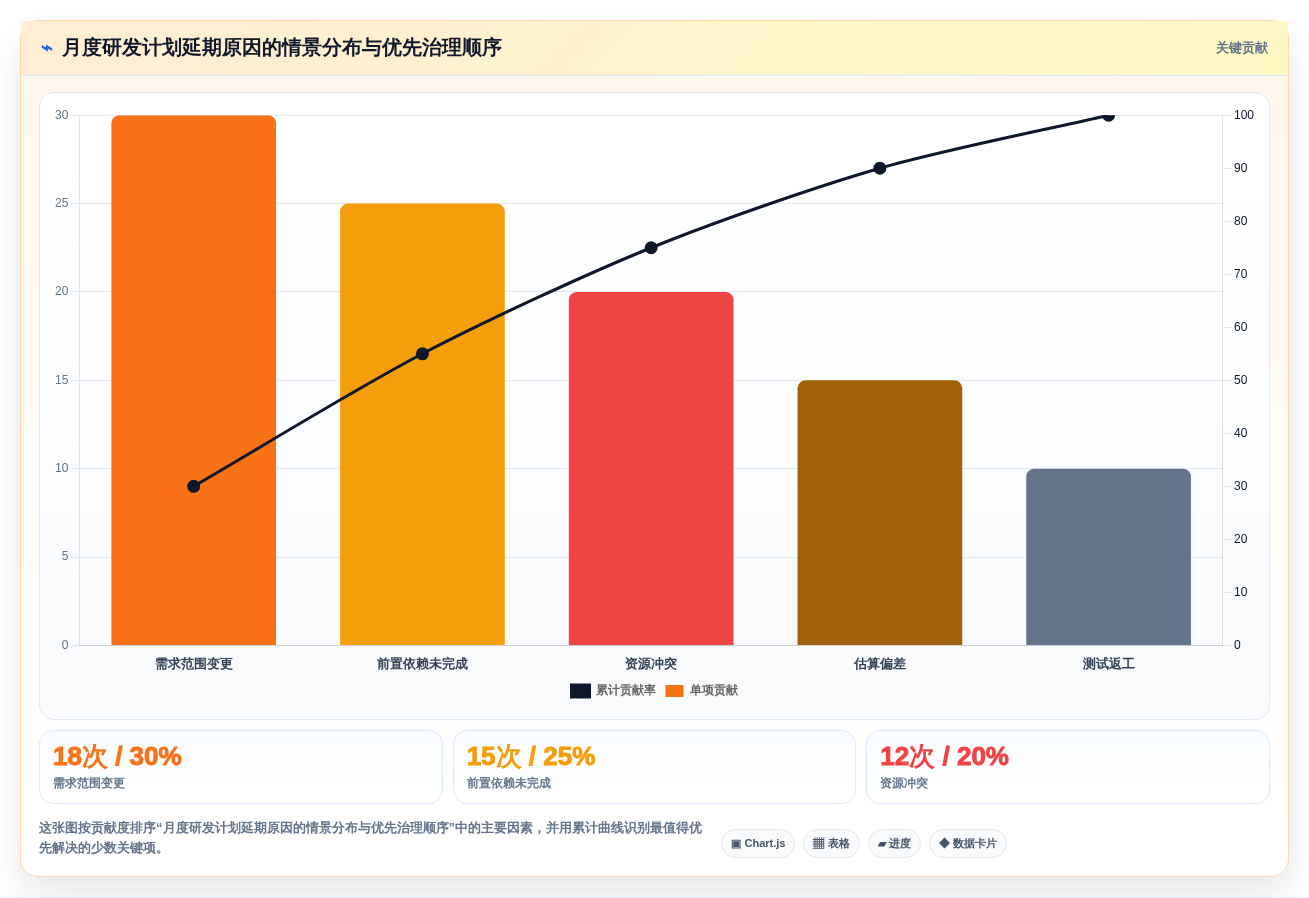 月计划软件选购指南:2026年研发管理必备的7大功能