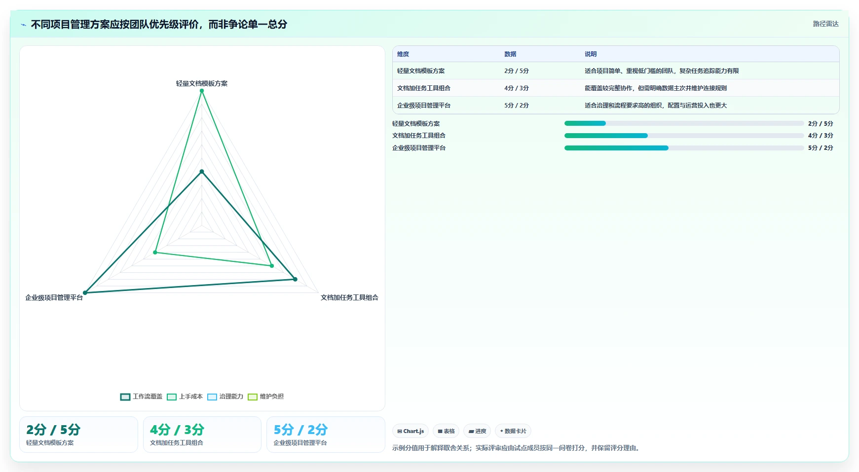 效率提升必备：2026年度10大confluence project管理模板工具推荐