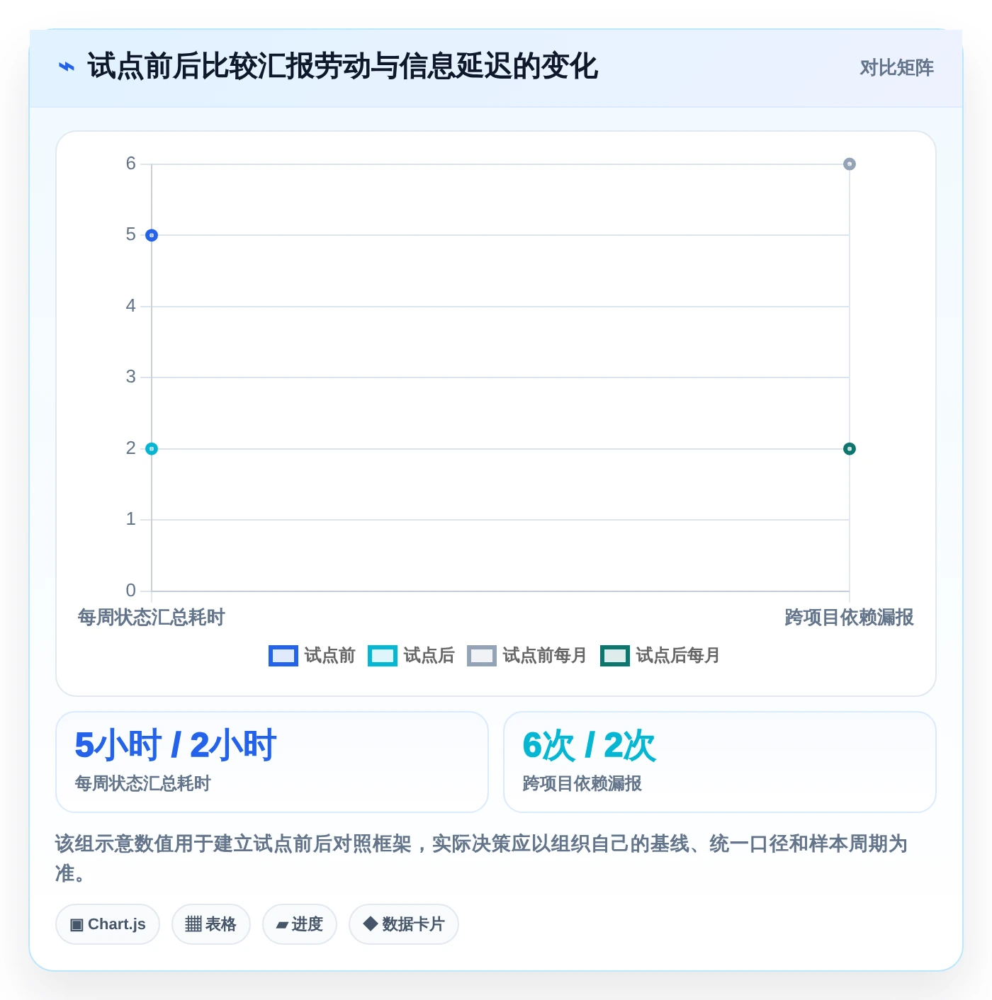 选对工具事半功倍:2026年显示进度的软件选型指南