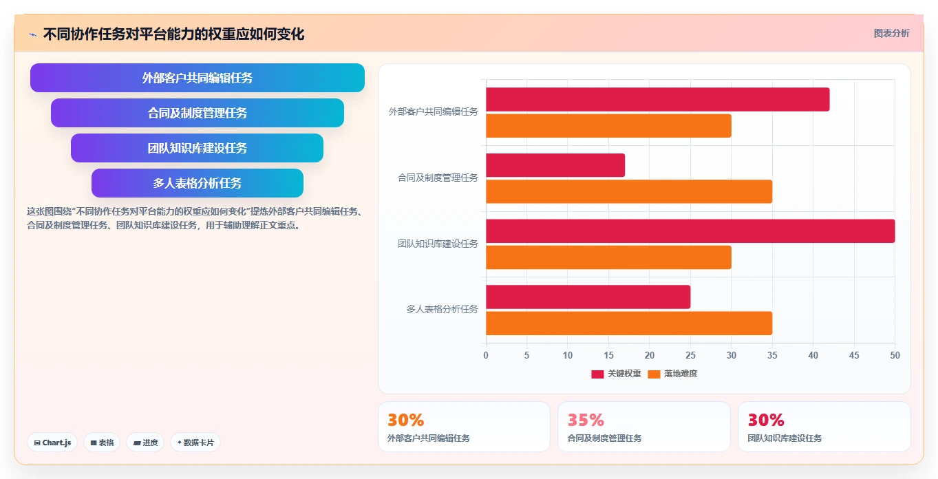 提升团队协作：2026年最值得投资的5大在线文档处理平台