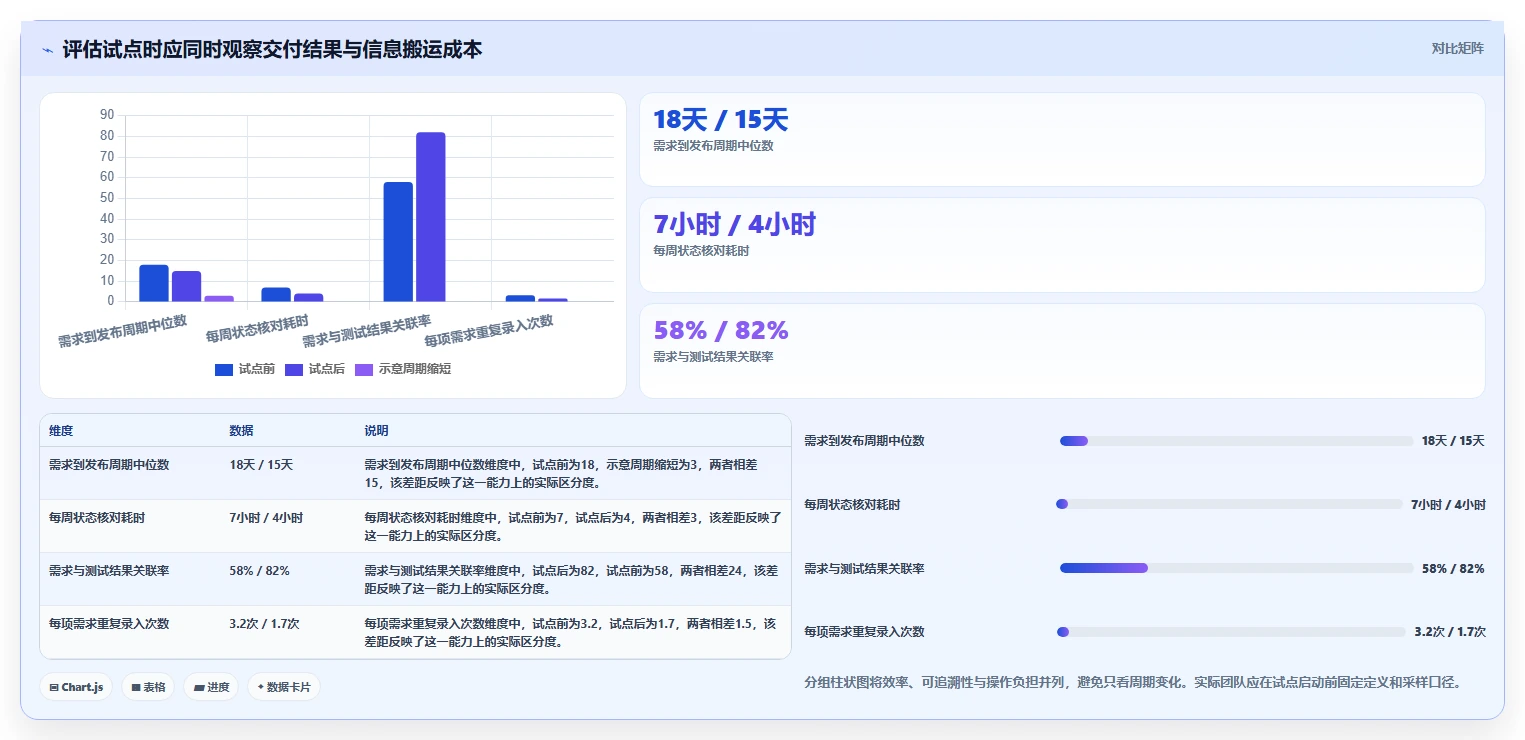 选对工具事半功倍：2026年软件开发管理软件TOP5推荐及选型指南