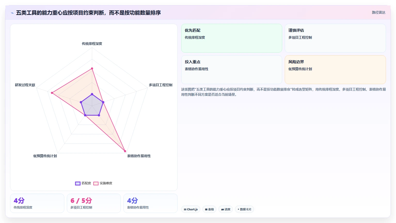 项目管理利器：2026年值得投资的5大战石进度计划软件