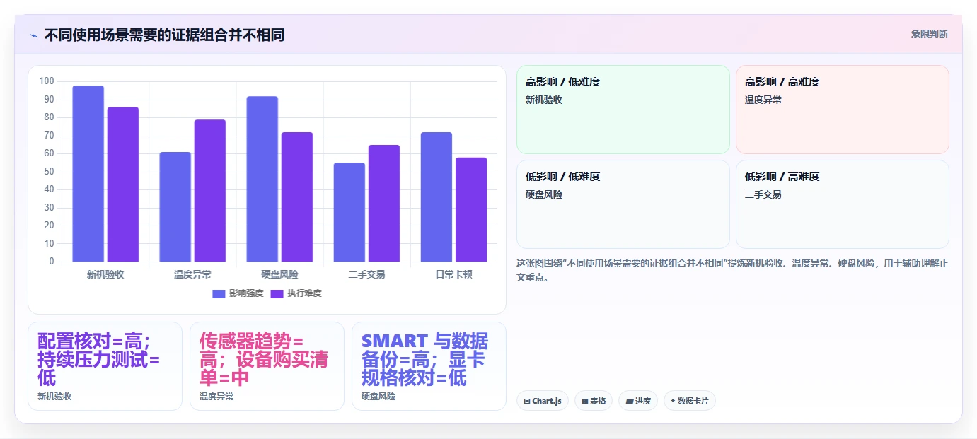 2026年硬件检测工具软件大盘点:6款最受欢迎的选择